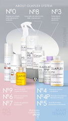 OLAPLEX Full System N0|3|4|5|6|7|8|9